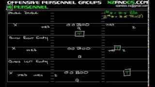 10 Offensive Personnel Group