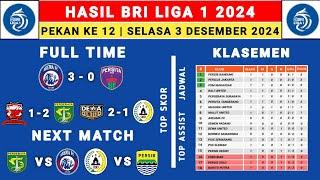 Hasil Liga 1 2024 - Arema FC vs Persita - Klasemen Liga 1 2024 Terbaru Hari Ini - Liga 1 Indonesia