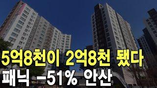 패닉 -51% 안산 5억8천이 2억8천 됐다