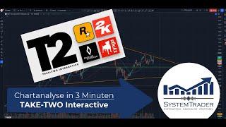 Chartanalyse in 3 Minuten: TAKE-TWO Interactive