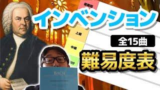 【ピアノ学習者必見】バッハ『2声のインベンション』難易度表作成してみた！！【ピアノ雑記帳】