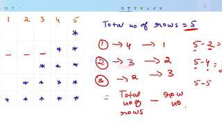 Inverse Right Angle Triangle Pattern | Python Pattern Printing Tutorial in Hindi