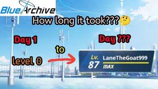 How long to get to max level in Blue Archive