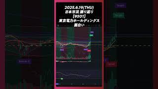 2025年6月19日【9501】東京電力ホールディングス 日足。