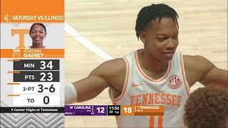 Tennessee vs Western Carolina | Men Basketball Dec 17,2024