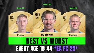 BEST vs WORST Football Player At Every Age 18-44  (EA FC 25)