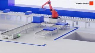 Enotek Group | Stacking System #palletizing