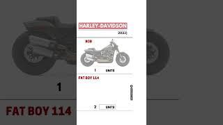 Harley-Davidson Motorcycles Sales Report in India 