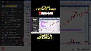 이거 알면 미래 주가 알 수 있습니다
