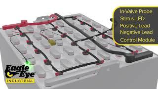 Eagle Eye Industrial - In Valve Sensor