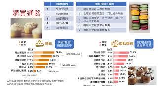 2023台灣烘焙趨勢大調查