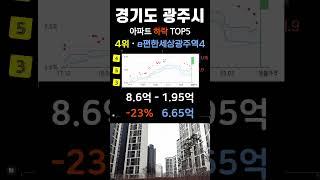 경기도 광주 아파트 가격 -38% 하락 순위 탑5. 광주시 APT 최근 거래중 매매가 기준 #부동산 #전세가 #분양권 #영끌 #갭투자 #가격 #분양가