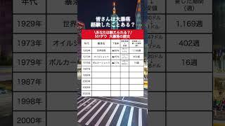 【衝撃】NYダウの大暴落の歴史を紹介｜あなたは耐えられますか？#資産運用 #資産形成 #お金 #日本株 #nyダウ  #shorts