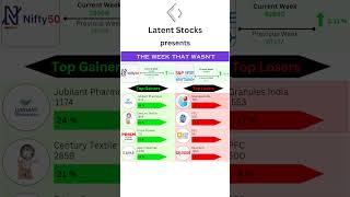 Top Gainers Losers  from Nifty Sensex #nifty #sensex #shorts