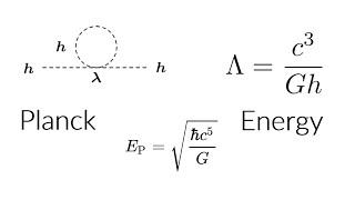 The problem of Planck Energy: Vacuum Catastrophe and Higg's Mass