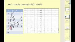 (New Version Available) Graph Exponential Functions