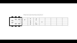 Your Guitar is open tuned to 23 Scales.  Pattern 1 - G Major, E minor, G Major & E Minor Pentatonic