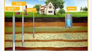 Какие бывают скважины на воду