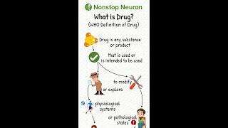 WHO Definition of Drug || Pharmacology #shorts