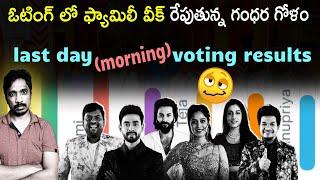 Bigg Boss Telugu 8 last day morning voting results | 11th week | thisisphani