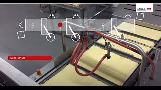 Bakon Cake line: a modular approach to cake line production...a smart approach to automation.