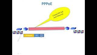 Point-to-Point Protocol Over Ethernet ( PPPoE )