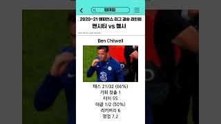 2020-21 챔스 결승 첼시편 #fnal #football #챔스