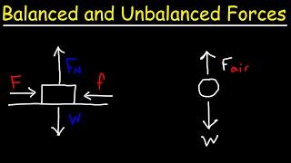 Balanced and Unbalanced Forces