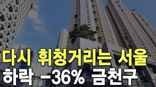 다시 휘청거리는 서울  -36% 하락 금천구