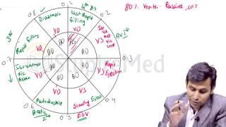 Phases of Cardiac Cycle By. Dr. Vijay Gupta.