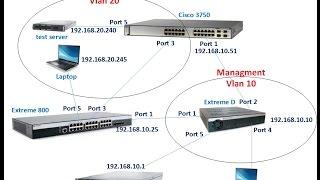 Extreme Networks Demo Scenarios