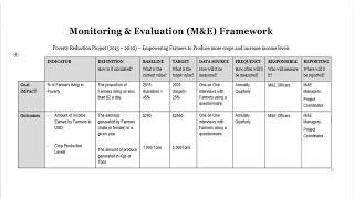 How to develop a Monitoring and Evaluation Framework | M&E Daily with COACH ALEXANDER