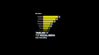 Most popular social networks, ranked by number of monthly active users