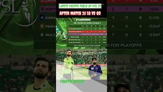 PSL X Latest points table after Lahore Qalandars vs Quetta Gladiators match  #PSLX #psl2025 #PSL