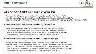 Automotive Active Safety Sensors Market Report |  Trend | Forecast | Stratview Research