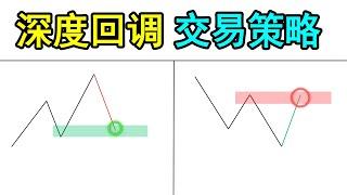 3%专业交易员使用的深度回调交易策略（没有人告诉过你的技巧。。。）