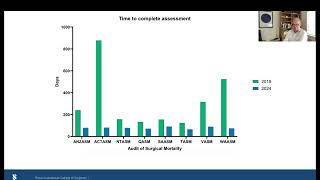 SAASM Webinar: Learning from Death – The Benefits of Clinical Quality Registries