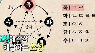 홍천작명 홍천개명 홍천사주 홍천신생아작명 지인작명연구소를 소개합니다.