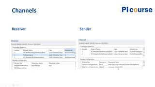SAP PI/PO Sync Async bridge without BPM