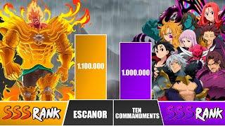 ESCANOR vs TEN COMMANDMENTS Power Levels  I Seven Deadly Sins Power Scale