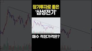 '삼성전기' 장기투자로 좋은 종목 소개  #주식분석 #차트분석 #주가전망 #관련주 #삼성전기 #삼성전기주가