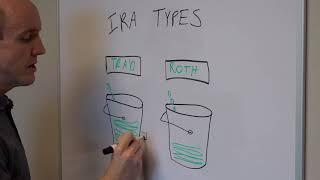 Is a Traditional or Roth IRA better for your financial future?