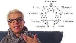 Pensieri di Psicologia ha chiesto a Maria Luisa Mirabella di spiegarci cos'è l'ENNEAGRAMMA.