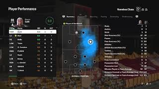 Nameless Chaos Vs Menace Fc {Club Rivals MD3}