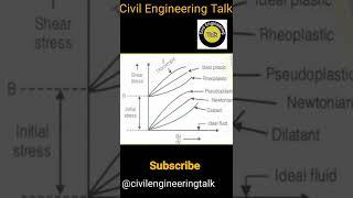 fluid mechanics #civilengineering #shorts