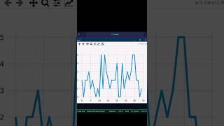 Live graphs using python  #coding #computerlanguage #programmingshorts