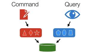 CQS and CQRS: Command Query Responsibility Segregation