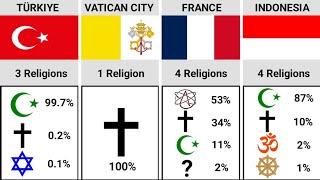 How Many Religions Of Different Countries | Times Universe