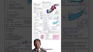 Fluid Mechanics (Formula Sheet)