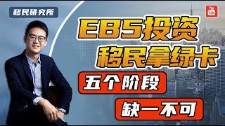 【保姆级流程指南】美国EB5投资移民拿绿卡，这五大阶段可千万要走好！#移民 #移民美国 #美国移民 #美国EB5 #美国投资移民 #EB5投资移民 #美国EB5投资移民 #eb5 #EB5办理流程